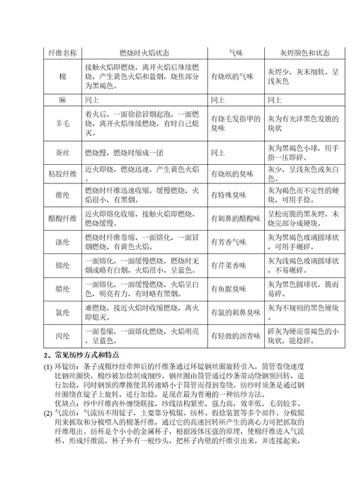 纺织面料基本知识