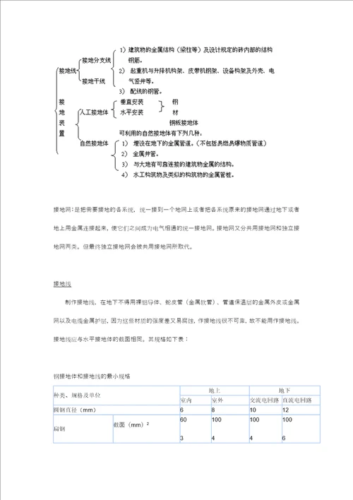 防雷知识电缆情缘网