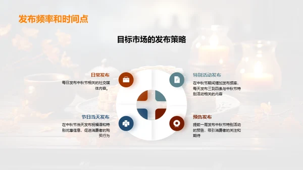 中秋营销全面攻略