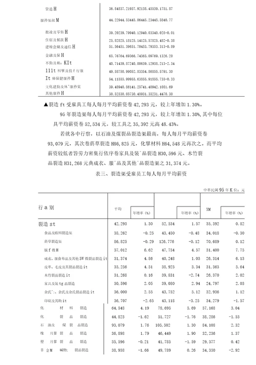 薪资与生产力统计年报年