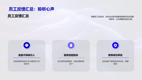推荐制度优化PPT模板
