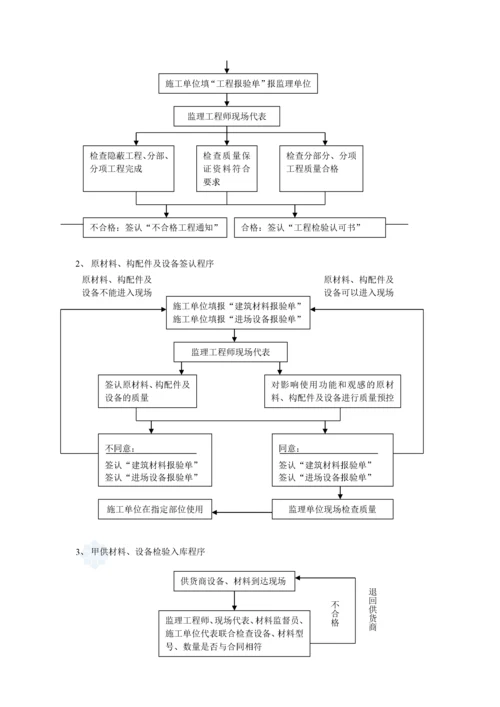 房地产公司工程管理质量保证体系.docx