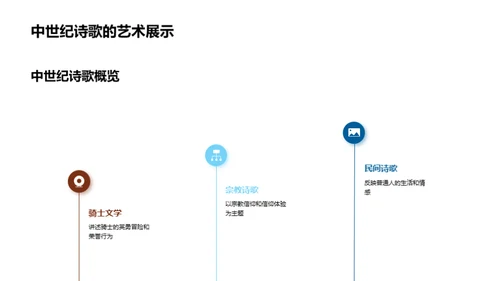 深度解析英语诗歌