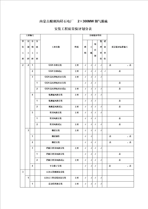 脱硫工程施工质量验收及评定范围划分表机务01