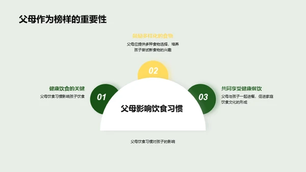 健康饮食和营养教育