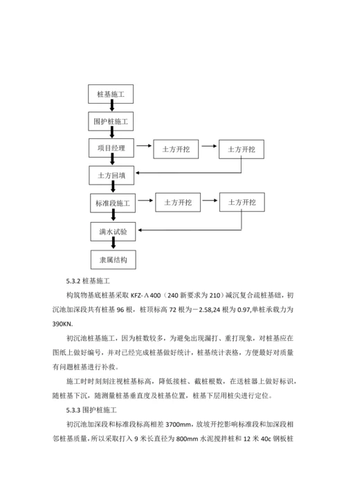 构筑物综合项目施工专项方案通用.docx