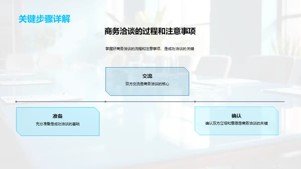 商务洽谈中的礼仪专业