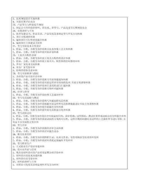 新能源技术部所有岗位工作说明书汇编