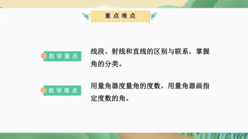第三单元：角的度量（单元复习课件）人教版四年级数学上册(共35张PPT)