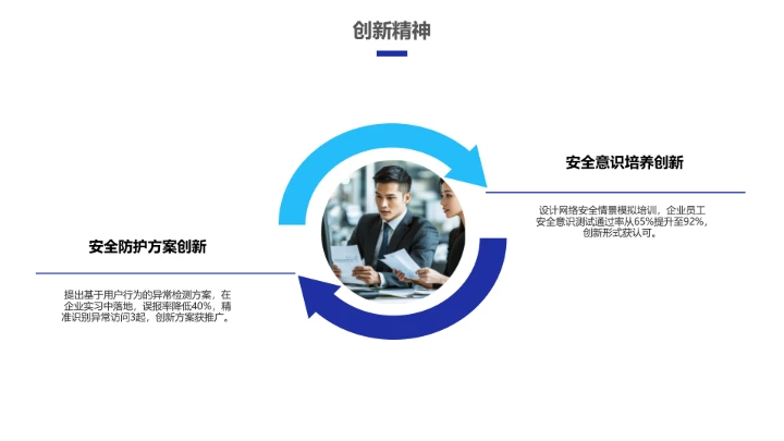 彩色科技风计算机科学与技术专业大学生求职个人能力综合展示职业生涯规划PPT模版