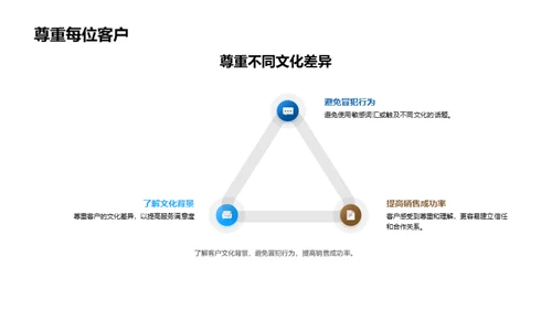 房产销售的礼仪艺术