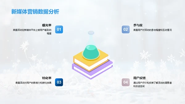 大雪节气新媒体策略