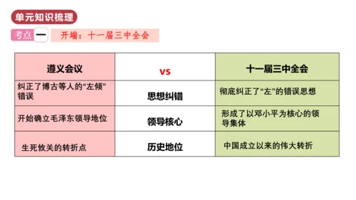 第三单元  中国特色社会主义道路（单元复习课件）八年级历史下册同步备课系列（部编版）