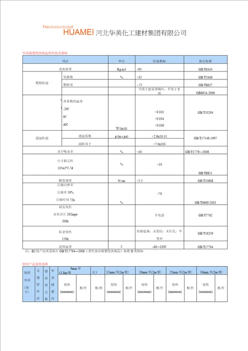 华美橡塑绝热保温材料技术指标