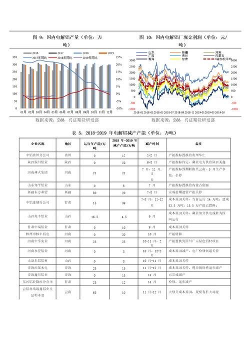 有色金属铝半年度报告：需求转弱，成本下行，铝价弱势难改