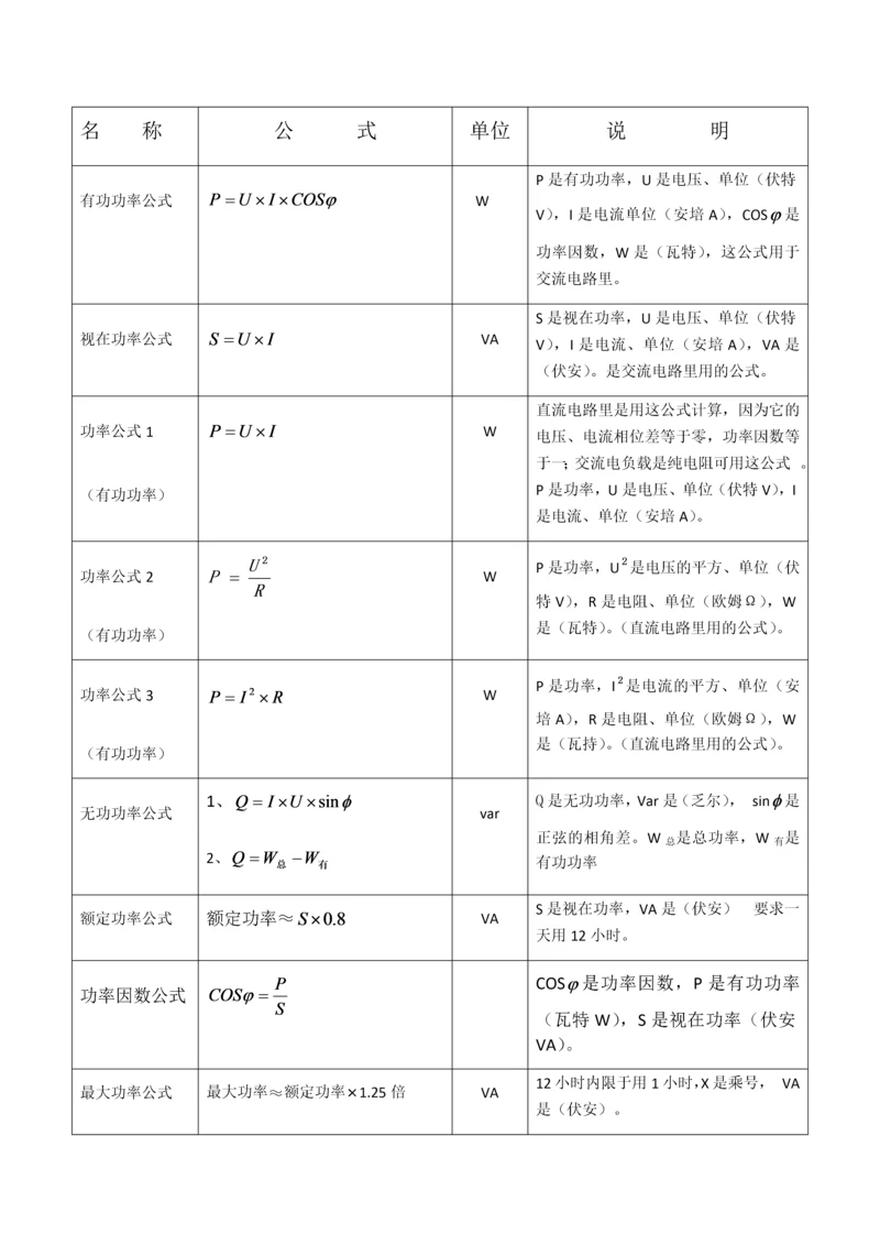 《电工电子学基础常用公式总表》更新版.docx