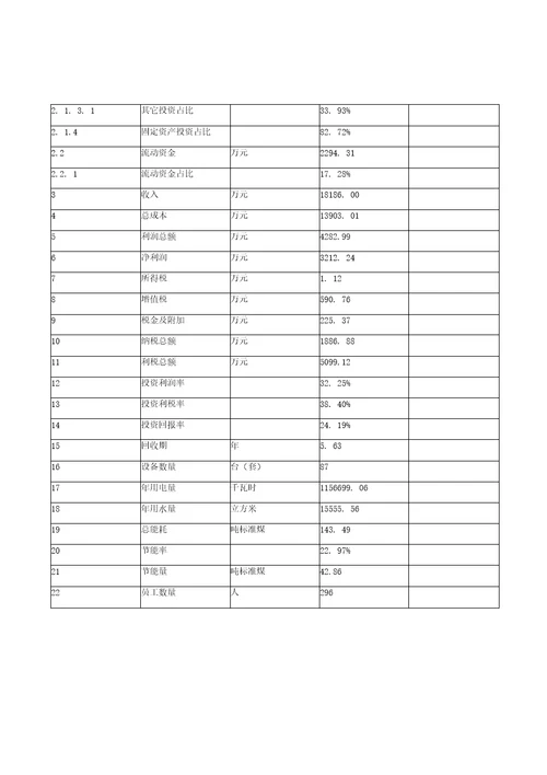 年产xxx粉笔项目可行性研究报告