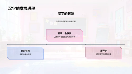汉字演变教学PPT模板