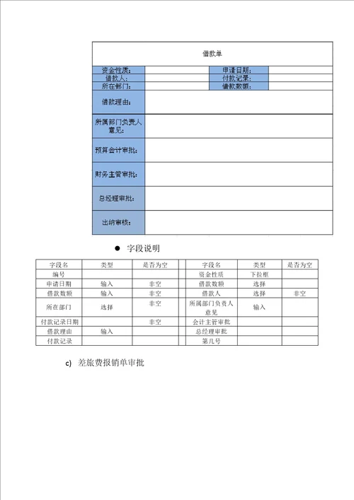 安踏协同OA项目流程表单确认单