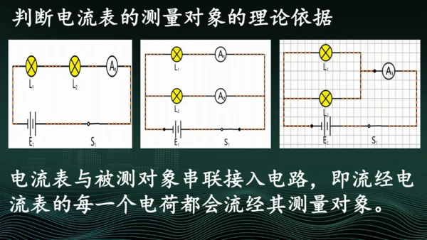 专题2判断电流表的测量对象