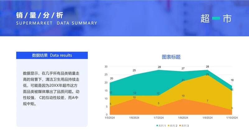 产品市场销量分析PPT图表