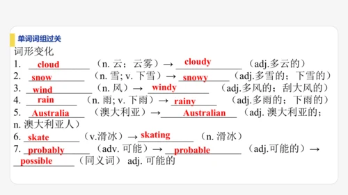 Module 10 The weather期末模块复习课件-外研版八年级上册