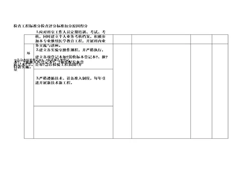 医技科室考核标准精