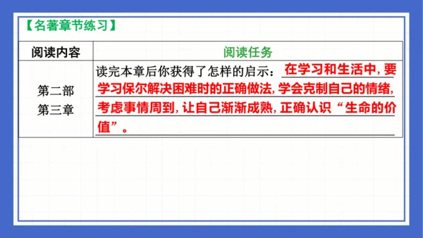 名著导读《钢铁是怎样炼成的》复习课件-2023-2024学年统编版语文八年级下册(共63张PPT)