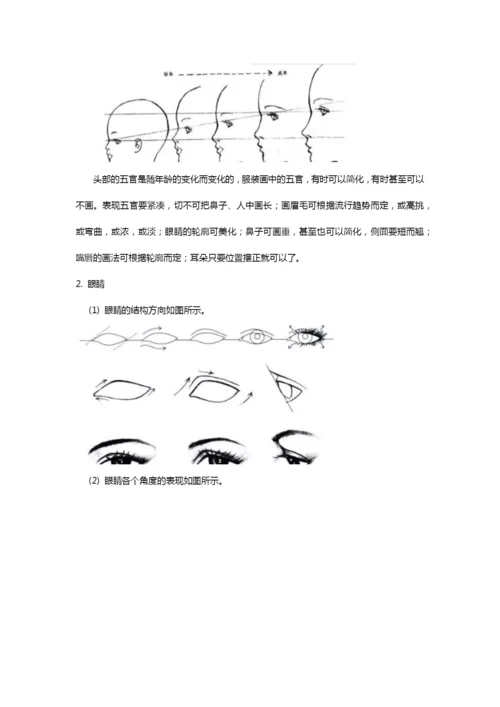 服装设计短期培训.docx