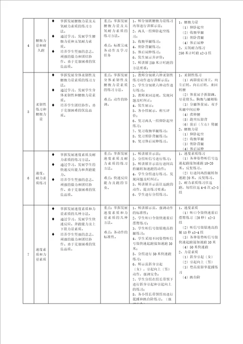 体能训练公开课教案