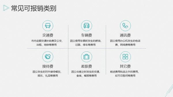 账务报销开票发票流程通用PPT课件
