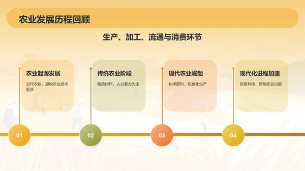 橙色手绘风发展现代农业商业计划书PPT模板