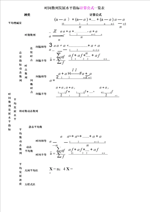 统计计算公式一览表