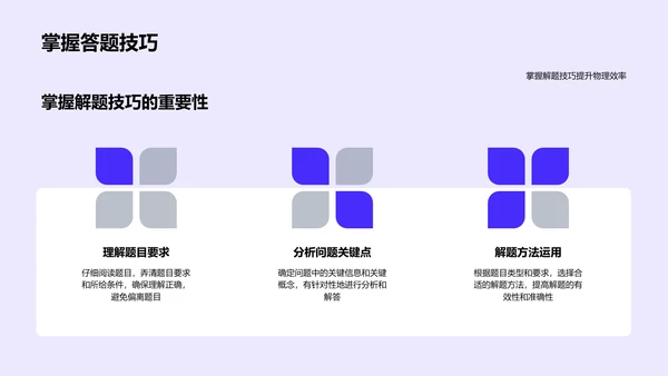 物理解题技巧PPT模板