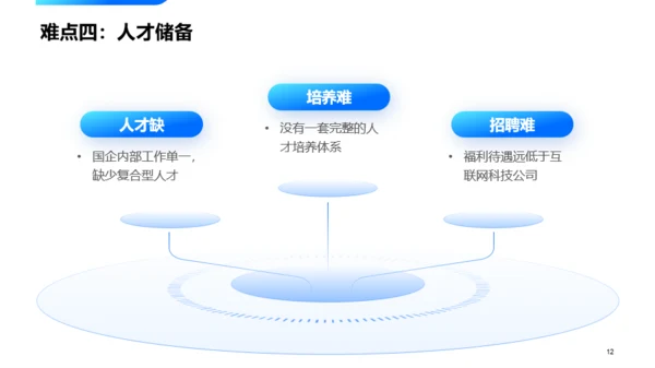 蓝色科技风国企工作汇报PPT模板