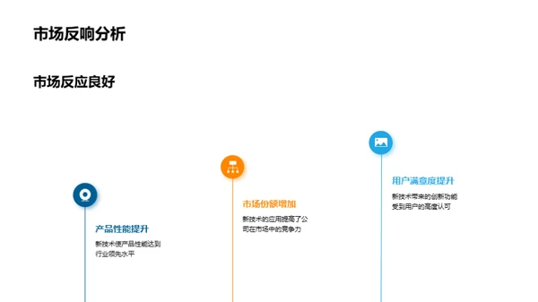 驱动未来的创新技术