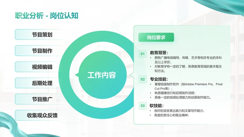 岗位认知-职业生涯规划
