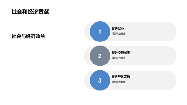 公路新篇章：开启构建之梦