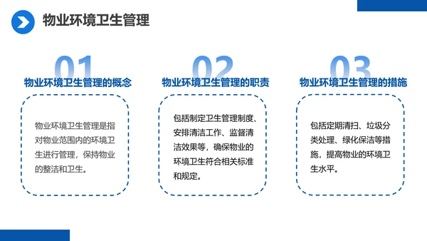 蓝色商务物业经理管理培训课件PPT模板