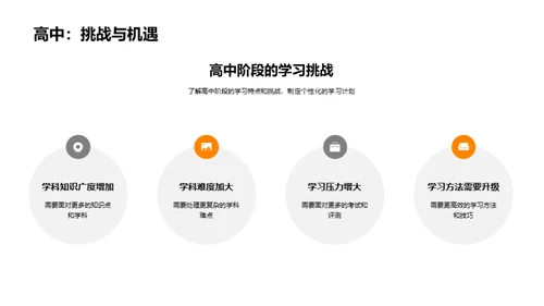 高中生学习之路