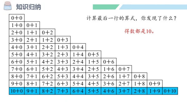 新人教版数学一年级上册5.21 整理和复习课件（55张PPT)
