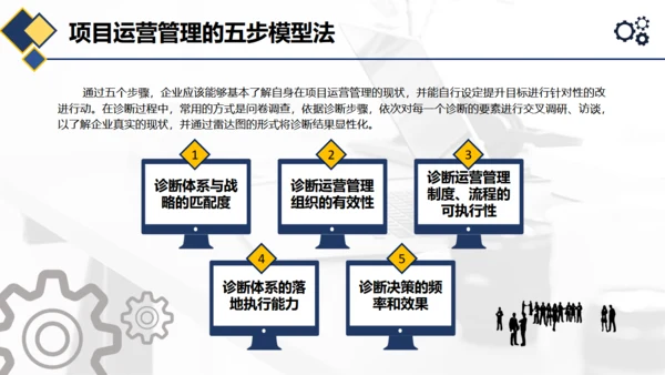 项目管理执行实务通用PPT模板