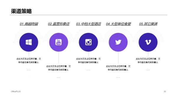 izse科技智季度市场营销计划商业计划书PPT模板