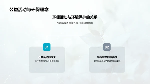 环保公益活动策划