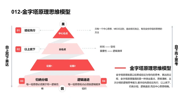 思维模型合集PPT模板