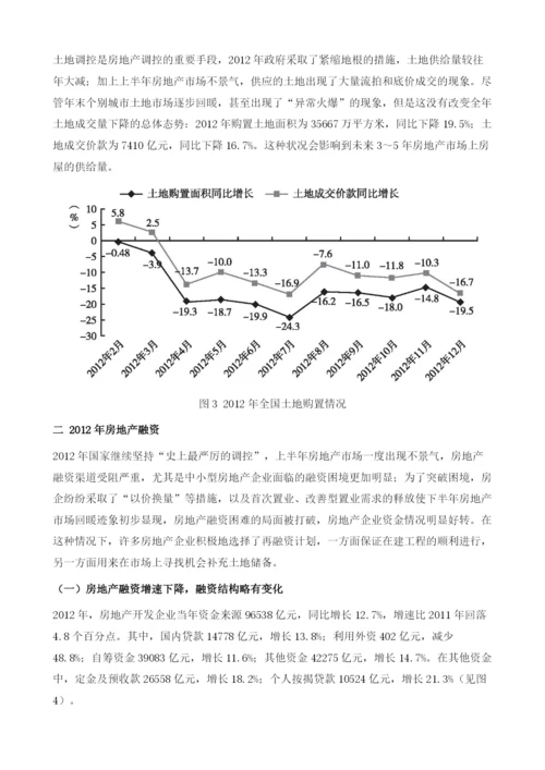 房地产投融资现状及趋势分析.docx