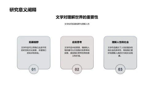 文学塑世观研究报告PPT模板