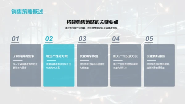 双十二汽车销售攻略