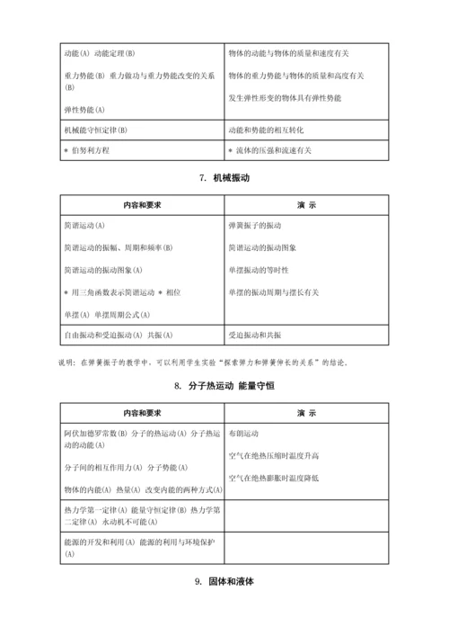 高中物理教学大纲(打印版).docx
