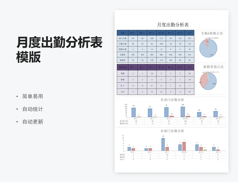 月度出勤分析表模版
